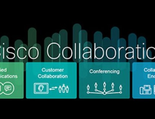 Cisco Collaboration Systems Release 11.5