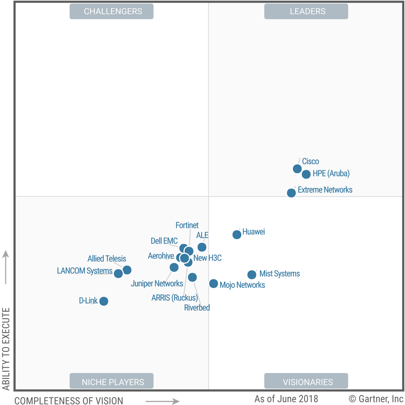 Magic Quadrant Managed IT Services and IT Consulting